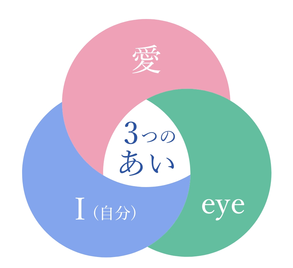 聖マリアの教育方針